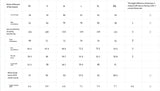 Casual Loose Round Neck T-Shirts And Elastic Waist Shorts  2pc